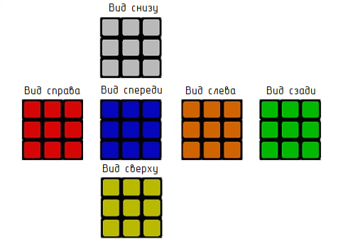 Виды на чертежах на примере кубика Рубика